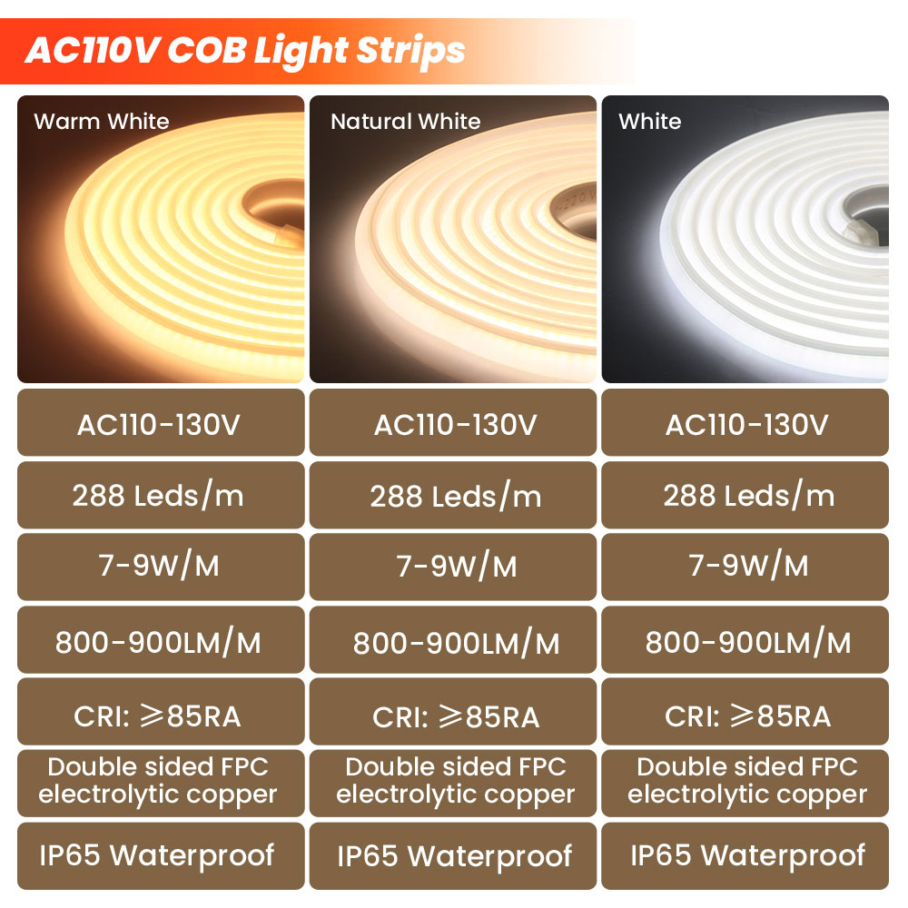 超高輝度 110V 220V COB ネオンストリップライト - Outdoor Lighting Uk のレビューと価格
